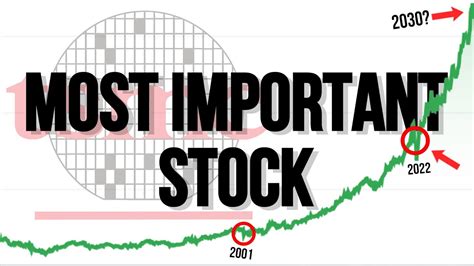 tsm stock market today